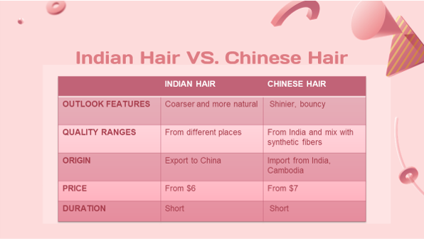 Should I Choose Wholesale Hair Vendors in China? 8 wholesale-hair-vendors-in-china-11