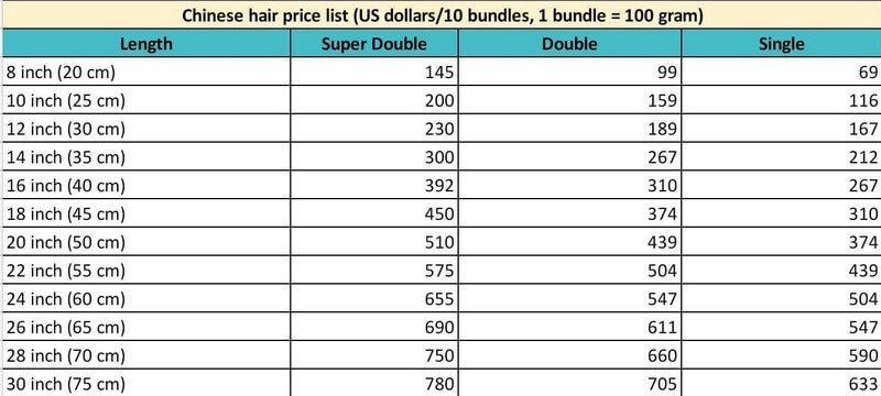 Is Vietnamese Hair Good - Best Answers To Your Pressing Question 19 Is-Vietnamese-hair-good_11