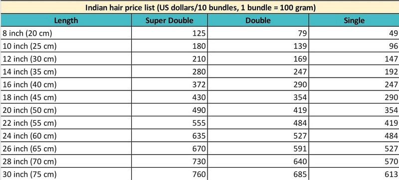 Is Vietnamese Hair Good - Best Answers To Your Pressing Question 20 Is-Vietnamese-hair-good_9