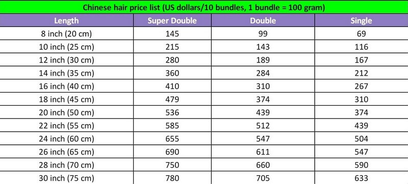 Remy Indian Hair Extensions - Why And Why Not 18 remy-Indian-hair-extensions_2