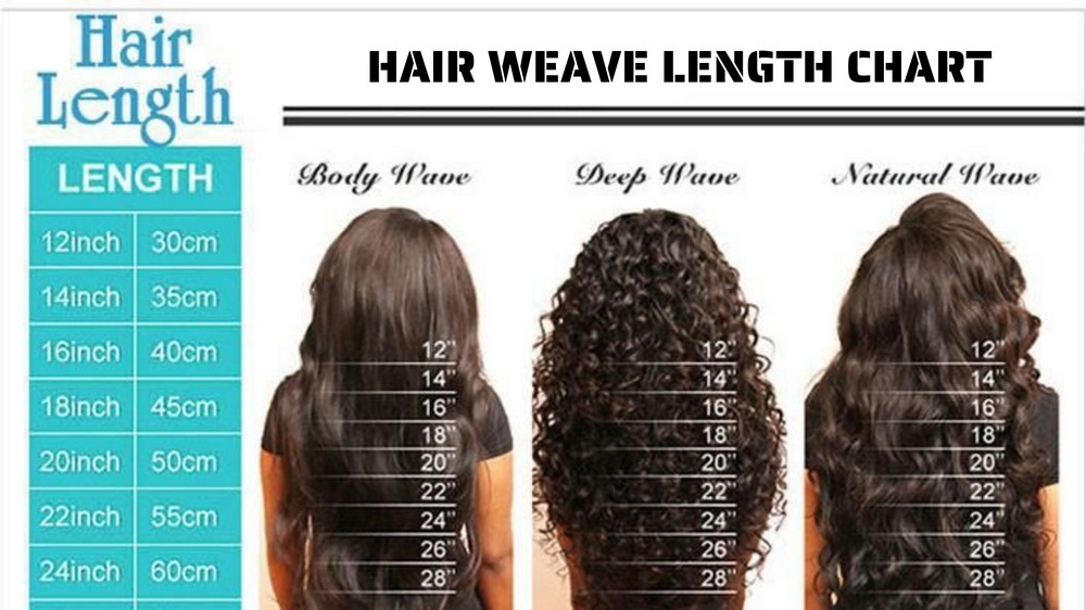 Expose Best Guides On Hair Weave Length Chart 7 Hair weave length chart