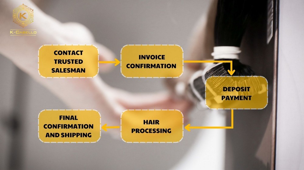 How To Import Virgin Hair From Vietnam To Spain: A Comprehensive Guide 7 Step-by-step guide to import Virgin hair from Vietnam to Spain